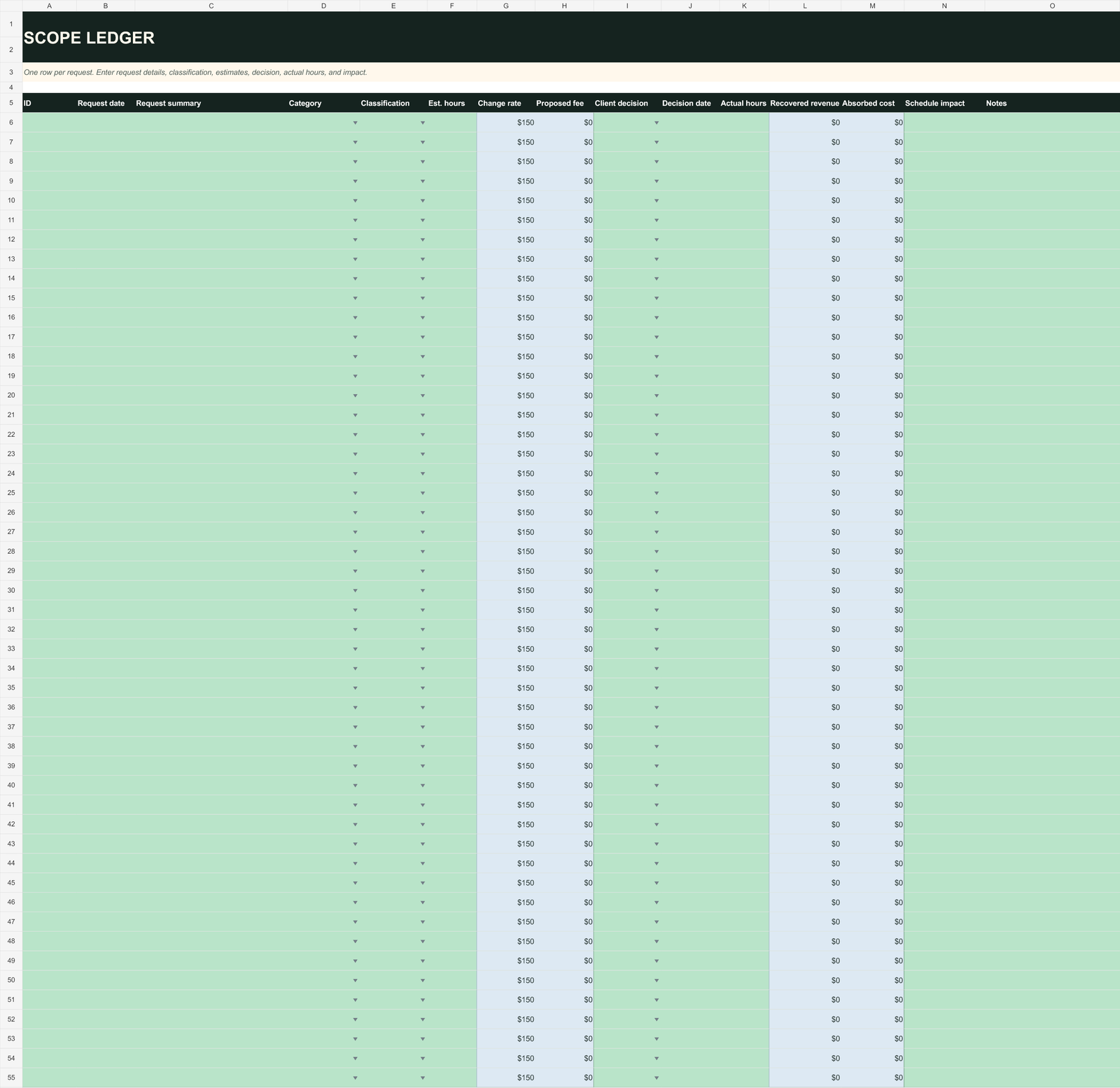 Scope Ledger worksheet with request classification, estimated value, approval, and recovery columns